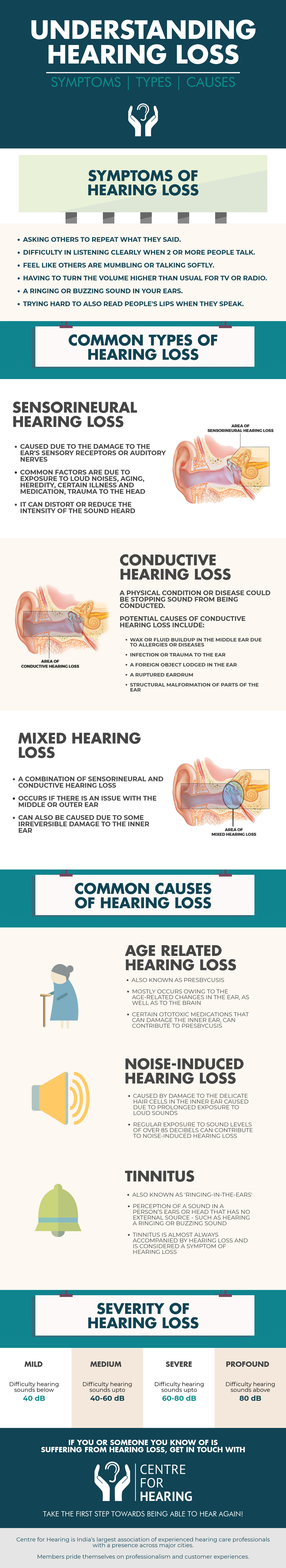 Understanding-the-Types-and-Symptoms-of-Hearing-Loss