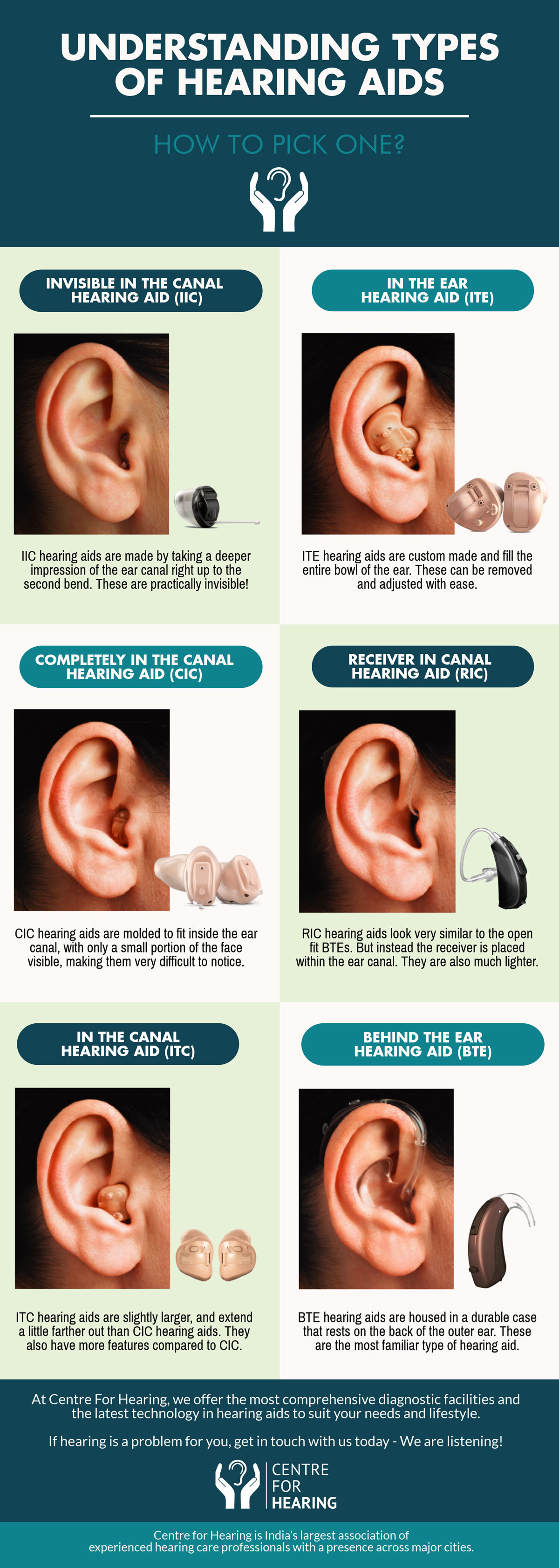 Visual-Guide-to-Understanding-the-Types-of-Hearing-Aid