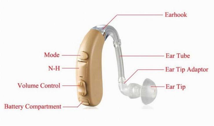 Parts Of Hearing Aids
