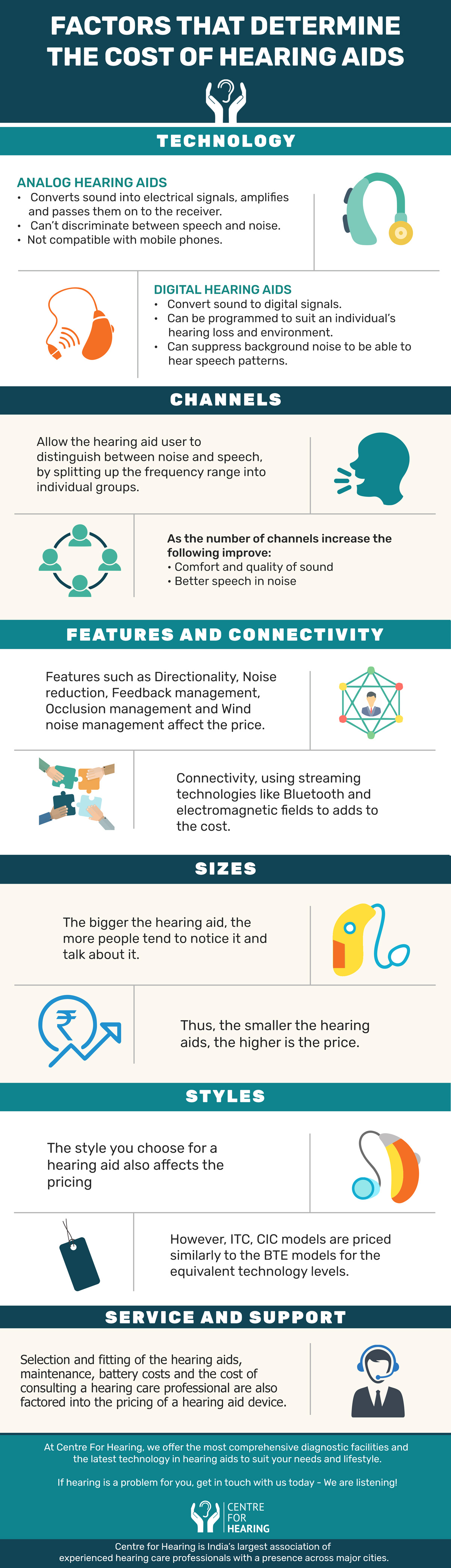 Factors That Determine The Cost Of Hearing Aids - Centre For Hearing [Wiki]