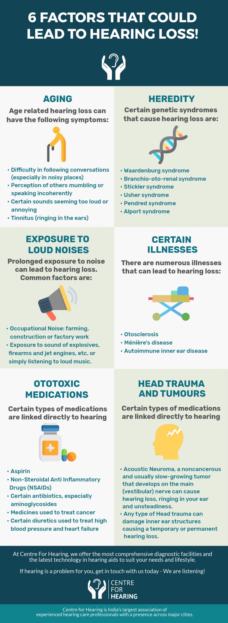 6 Factors That Could Lead To Hearing Loss! Centre For Hearing [Wiki]