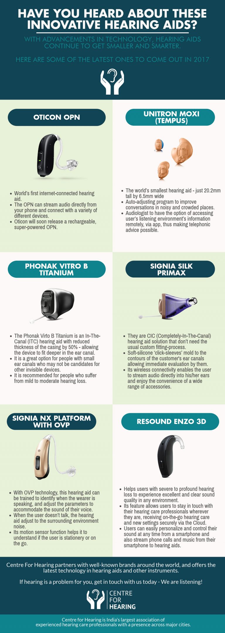 LatestAdvancementsinHearingAidDevices Centre For Hearing [Wiki]
