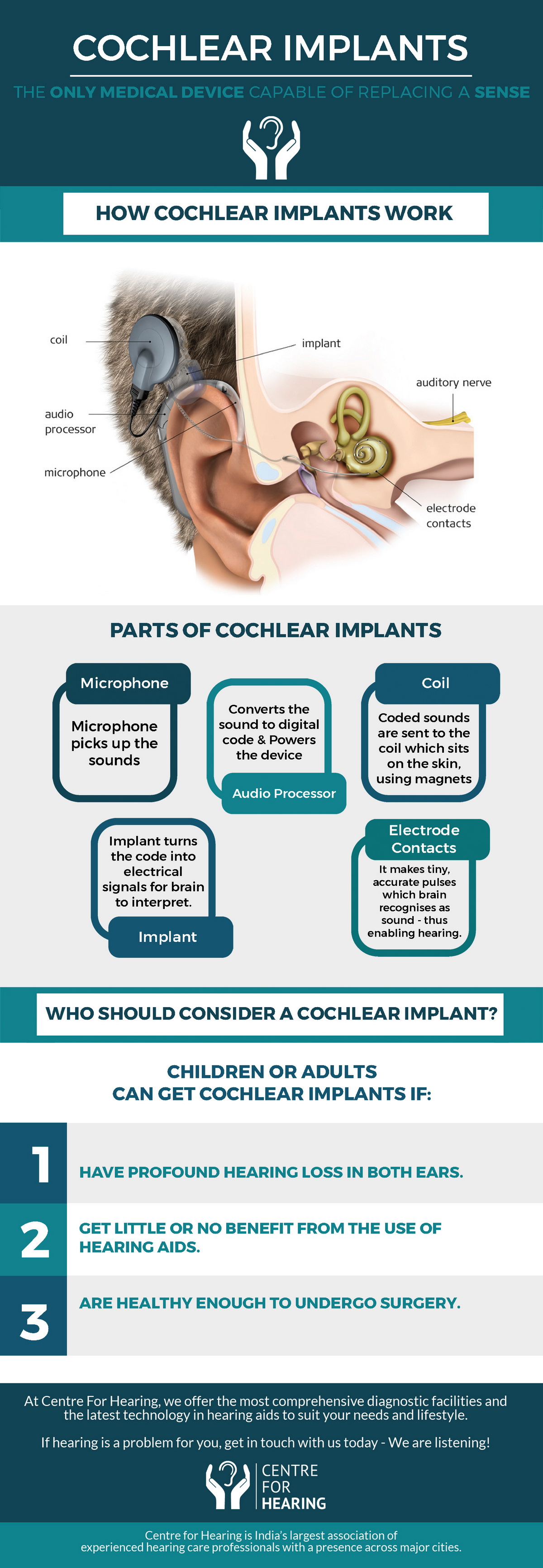understanding-cochlear-implants