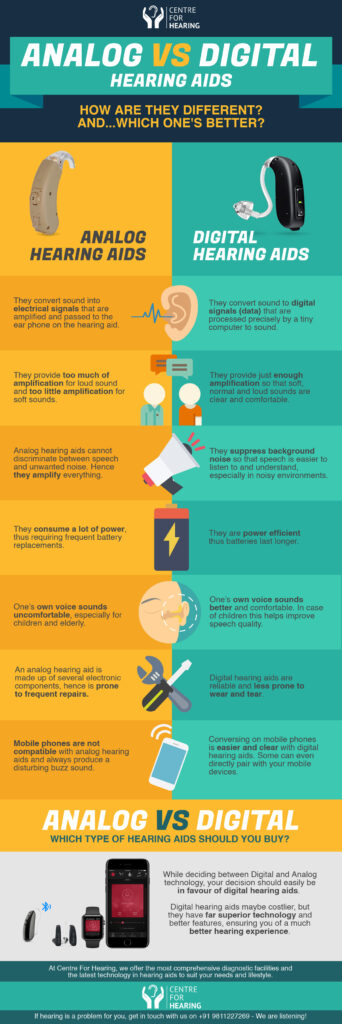 Analog vs Digital Hearing Aids: Which One Suits You Best in 2025 ...
