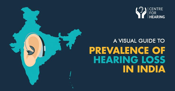 Prevalence Of Hearing Loss
