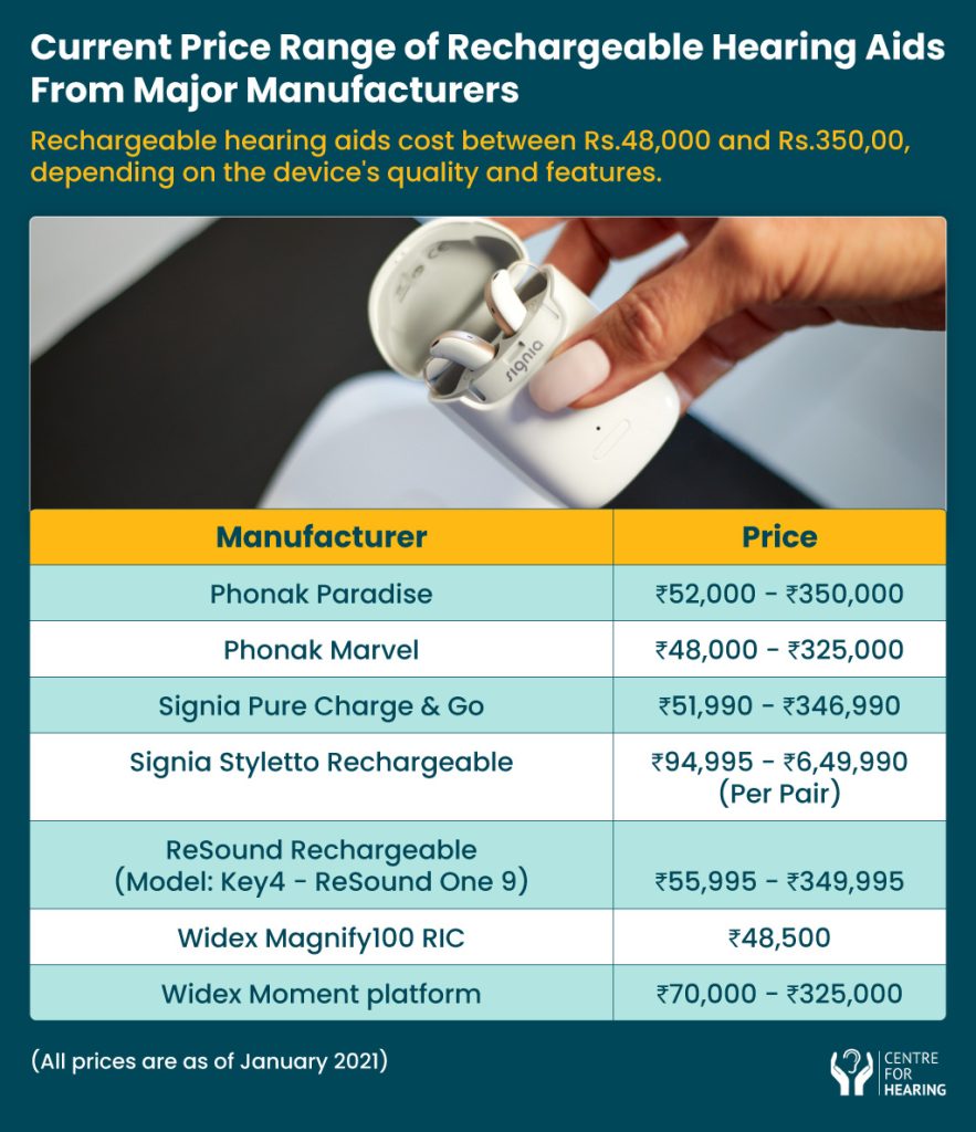 Current-Price-Range-of-Rechargeable-Hearing-Aids