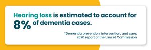 Hearing-loss-is-estimated-to-account-for-8-of-dementia-cases