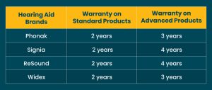 Different hearing aid brands