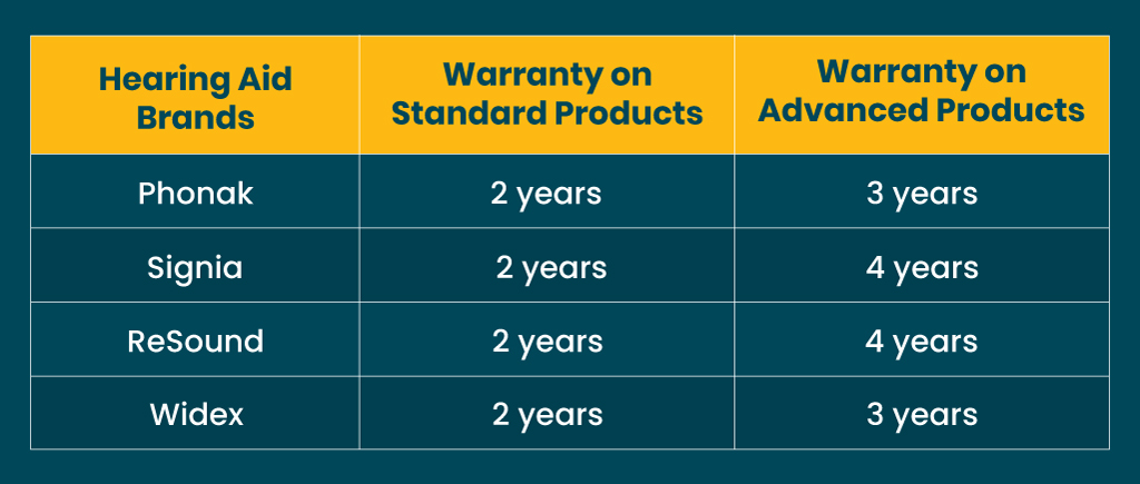 Different hearing aid brands