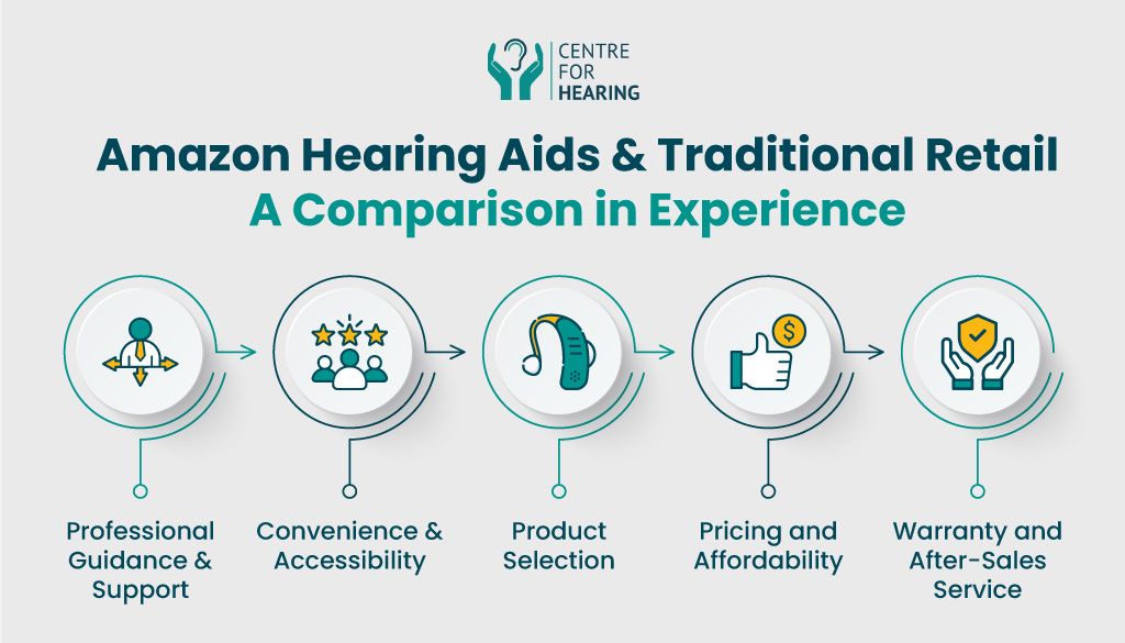 Amazon Hearing Aids