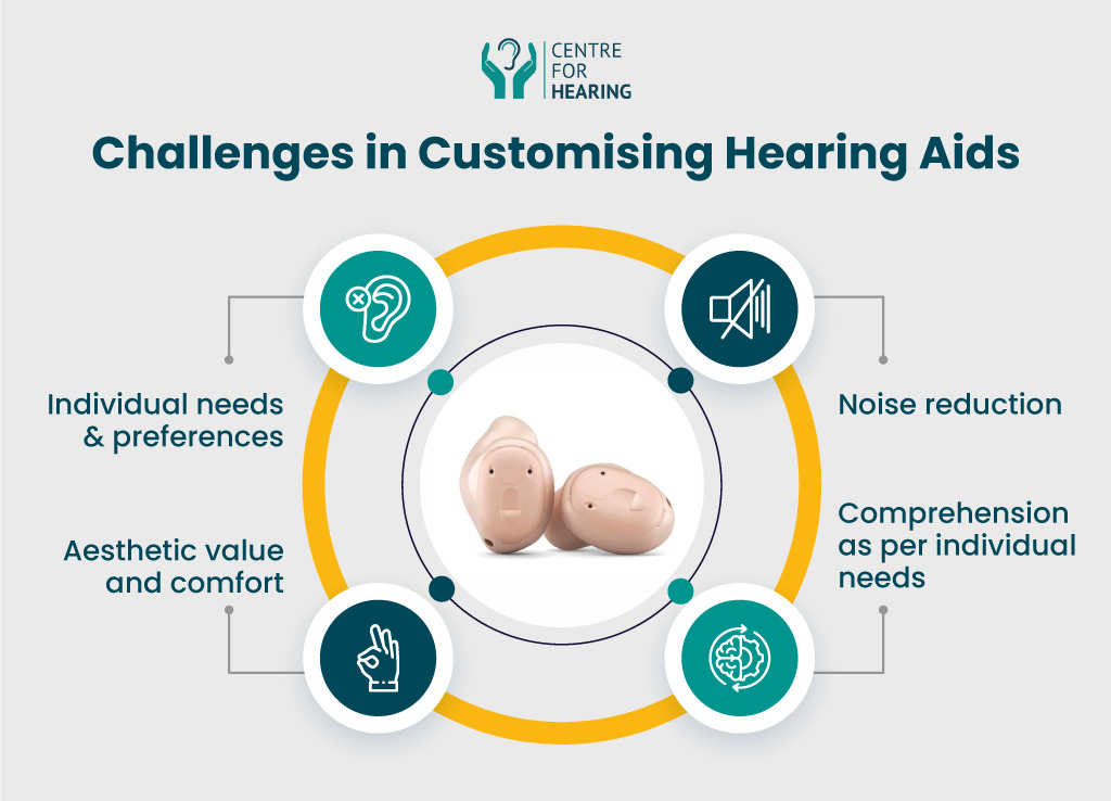 Customising hearing aids