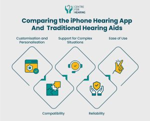 hearing aids application