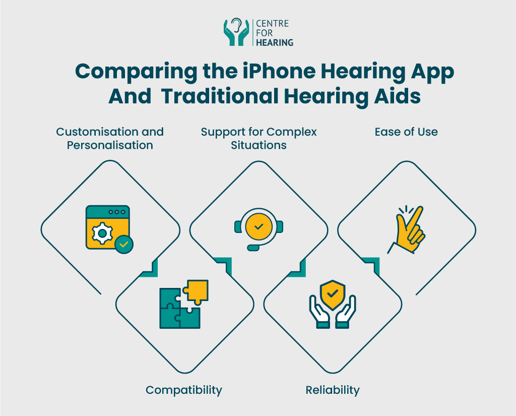 hearing aids application 