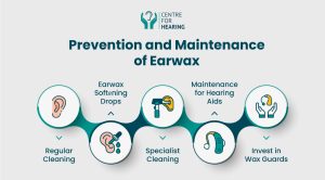 Prevention of earwax