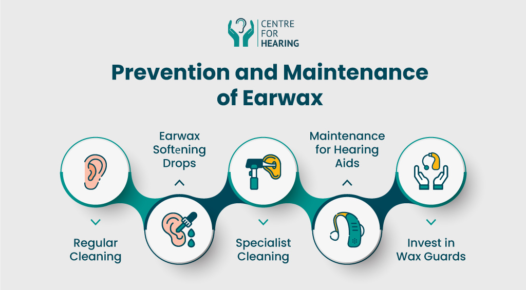 Prevention of earwax