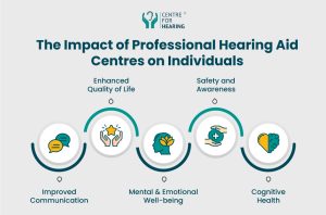 Impact of hearing aid centre
