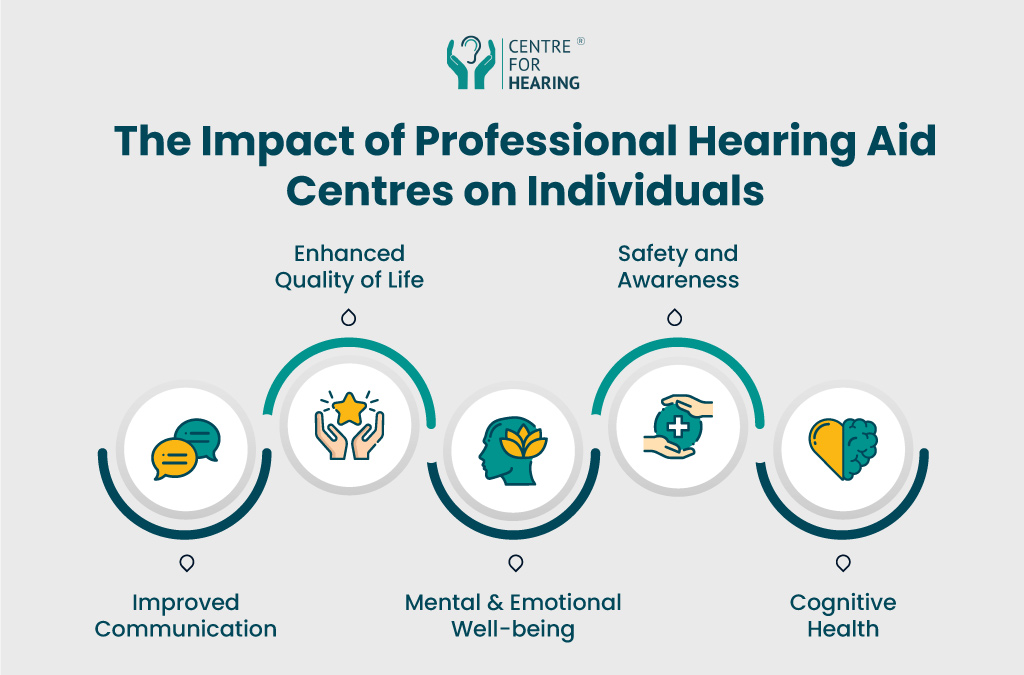 Impact of hearing aid centre