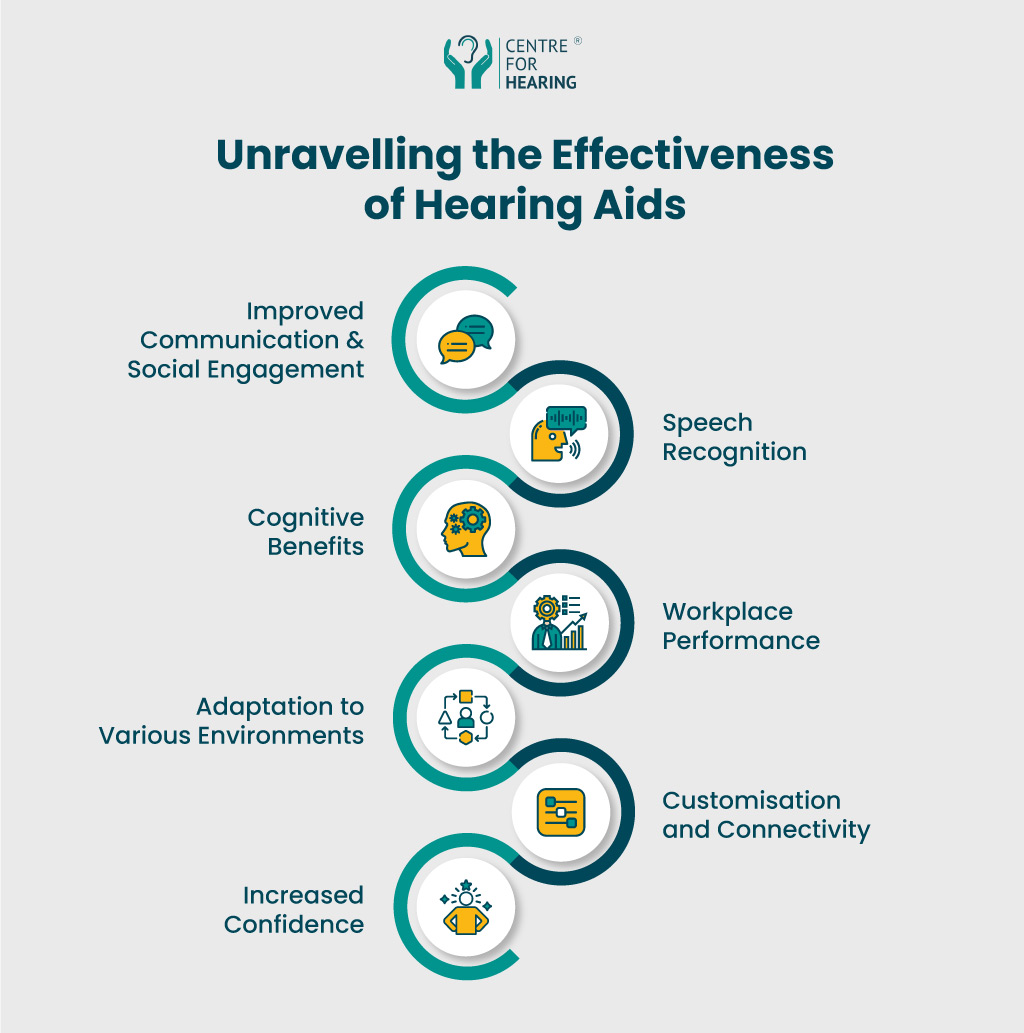 Effectiveness of hearing aids