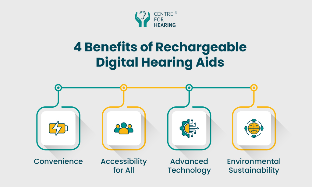 Rechargeable digital hearing aids