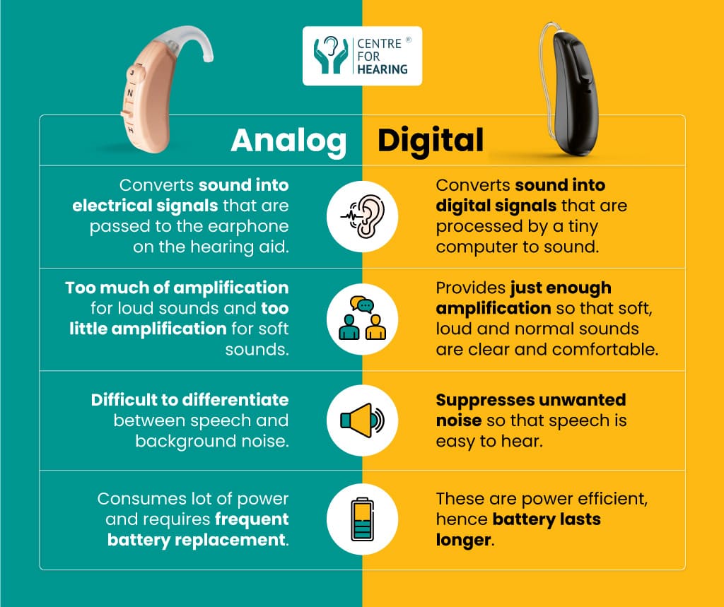 Amplification