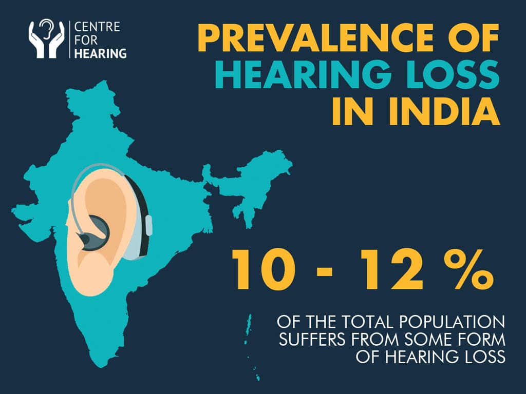 Hearing loss in india