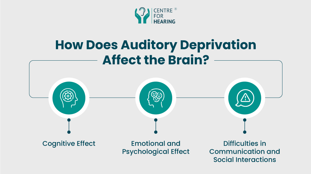 Affect of Hearing Loss on Brain