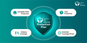 Types of insurance