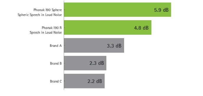 Phonak Infinio 