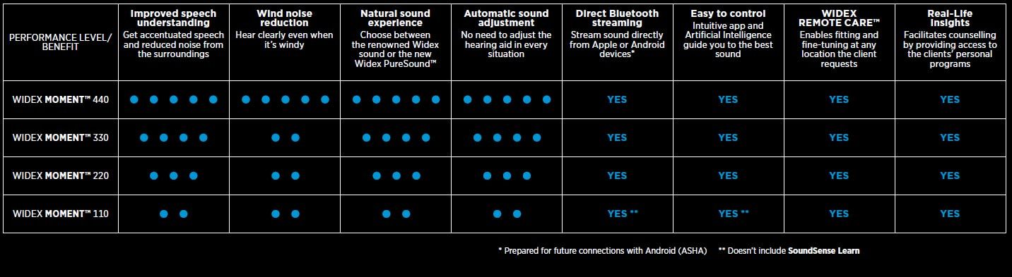 Widex SmartRIC Hearing Aids