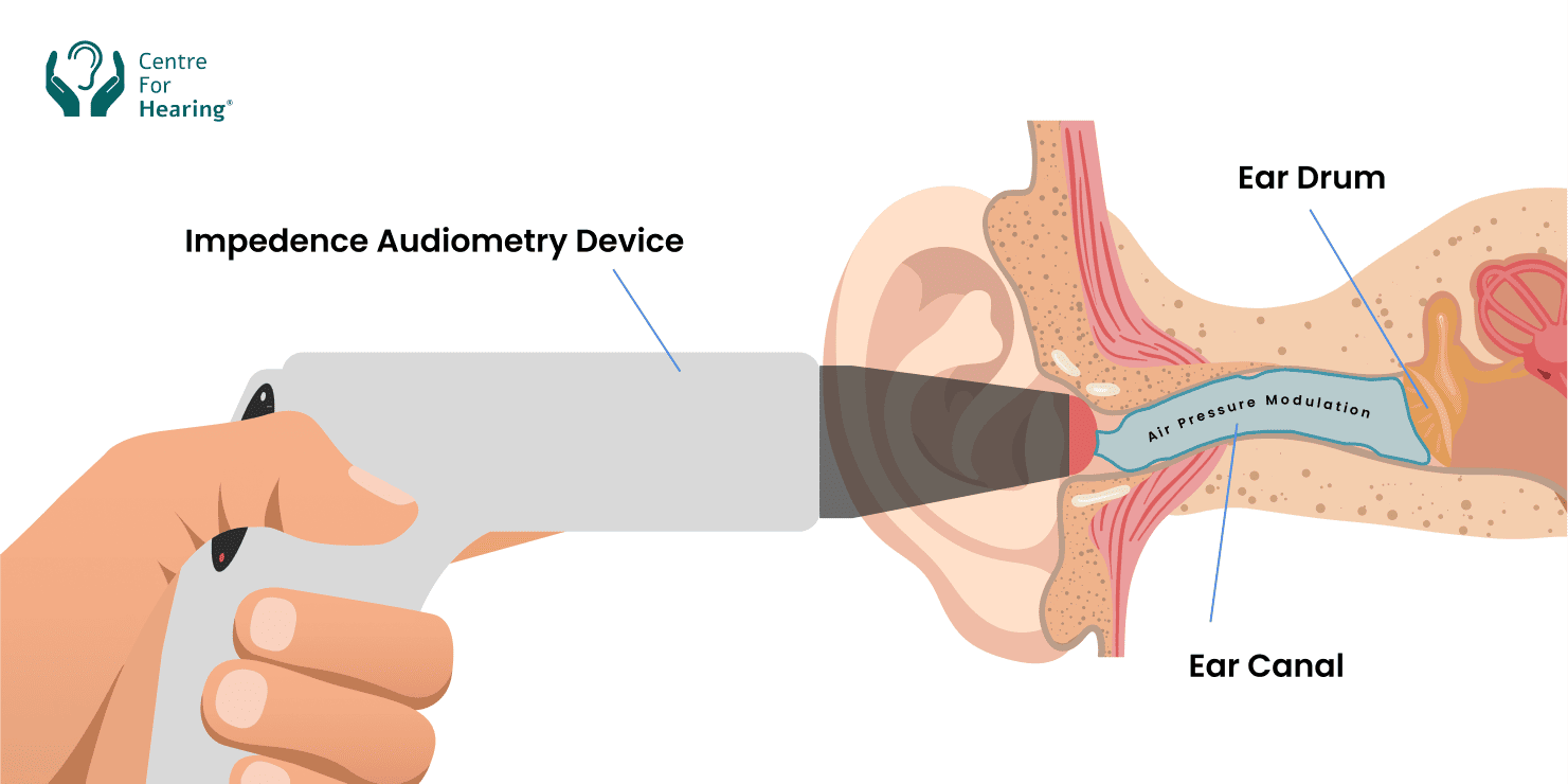 Impedence Testing Procedure