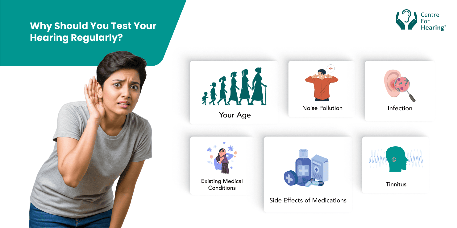 Hearing Tests