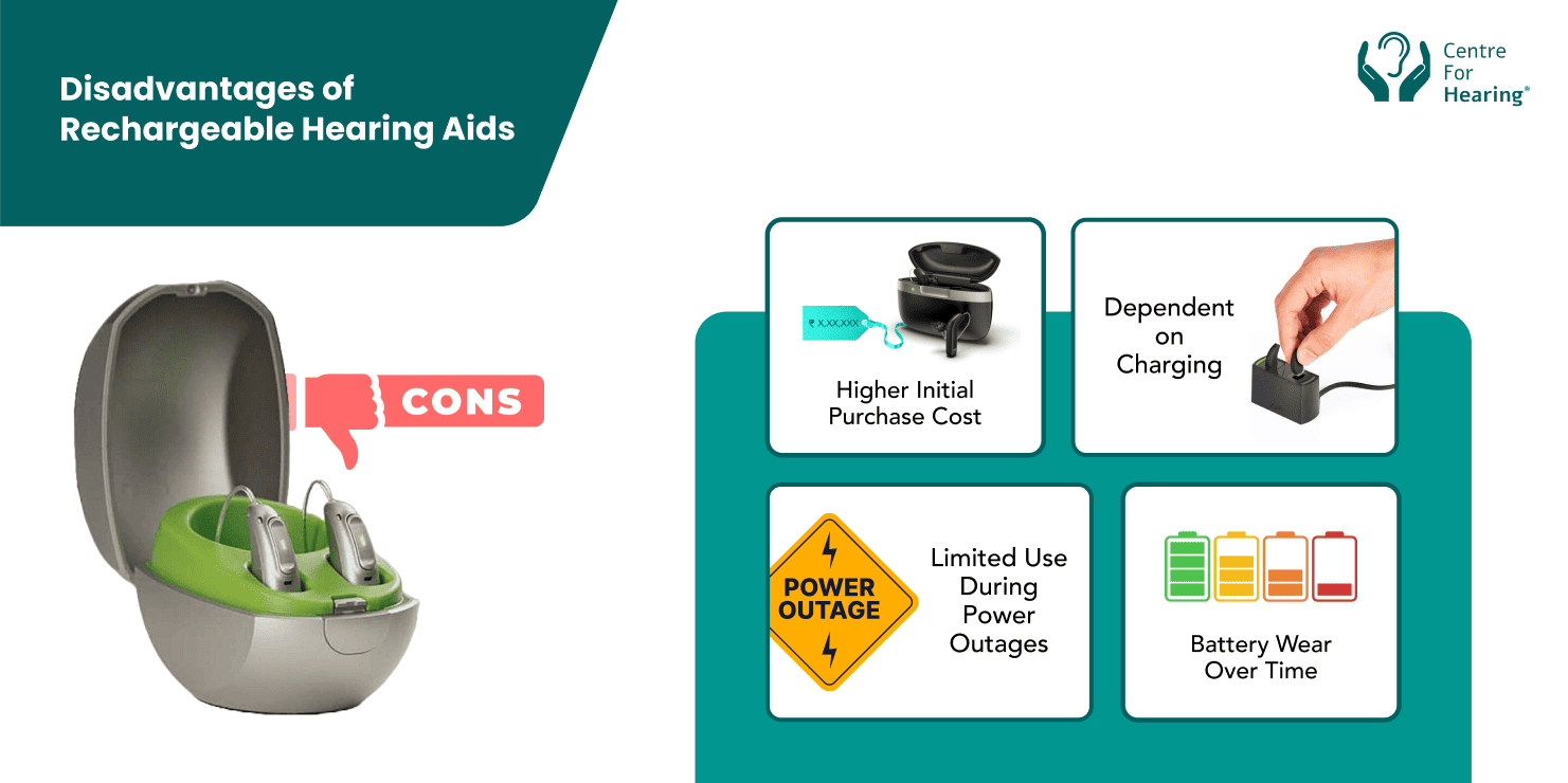Disadvantages of Rechargeable Hearing Aids