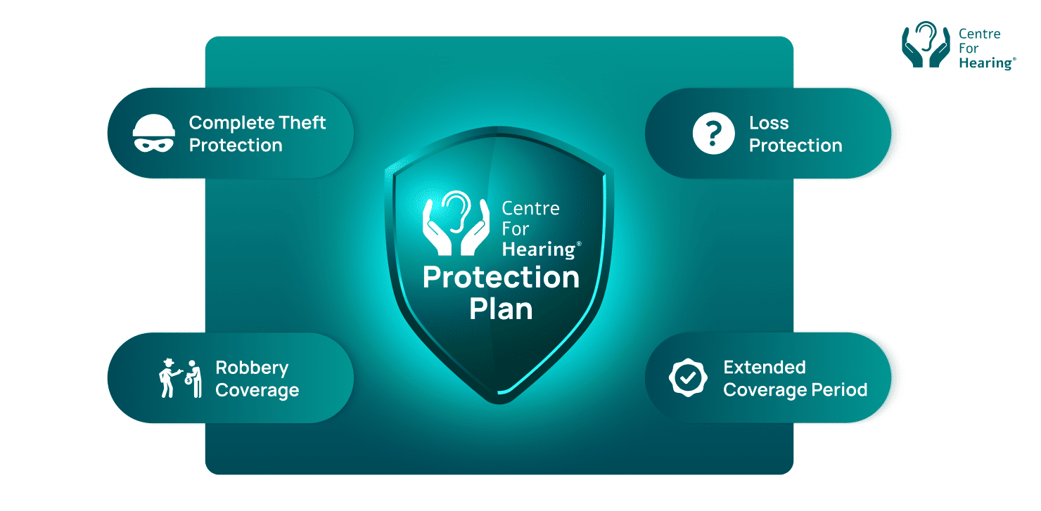 Insurance Plans for Hearing Aids