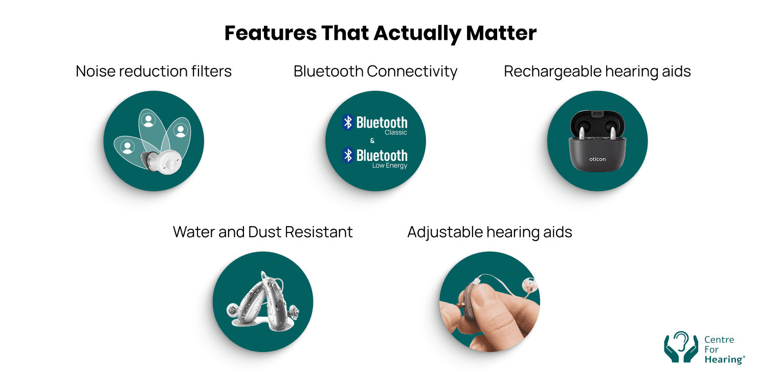 Know Which Features Truly Matter