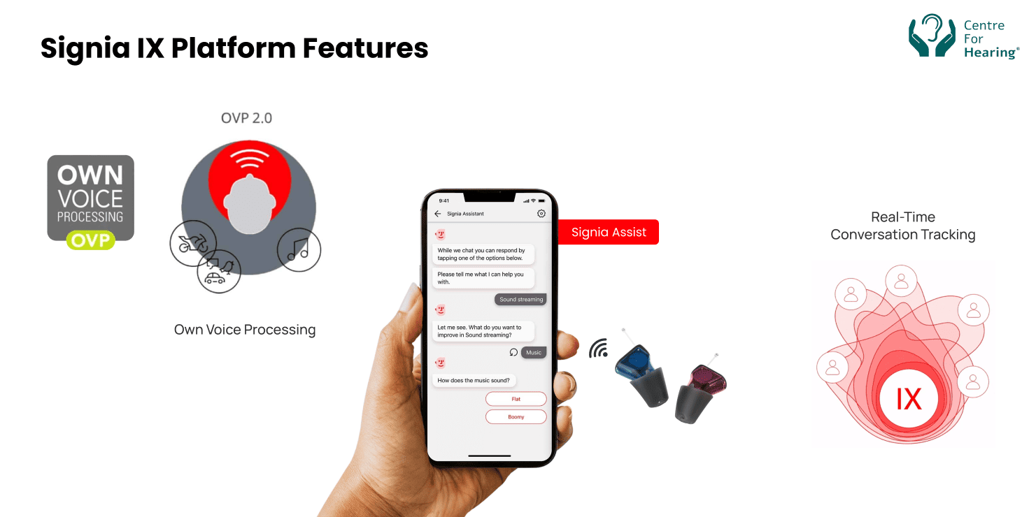 What Makes the Signia IX Platform Special
