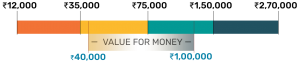 hearing-aid-pricing-bar-BTE