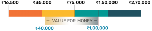 hearing-aid-pricing-bar-super-bte