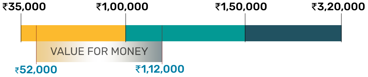 hearing-aid-pricing-bar-iic