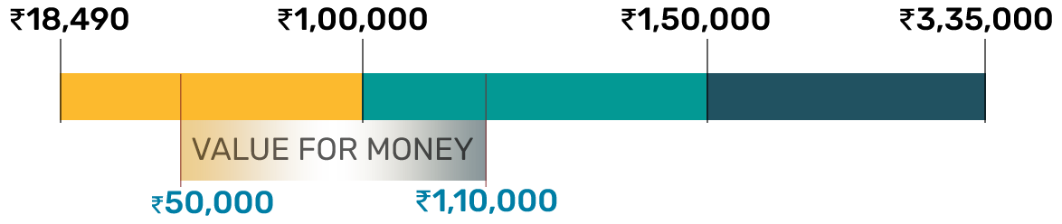 hearing-aid-pricing-bar-cic