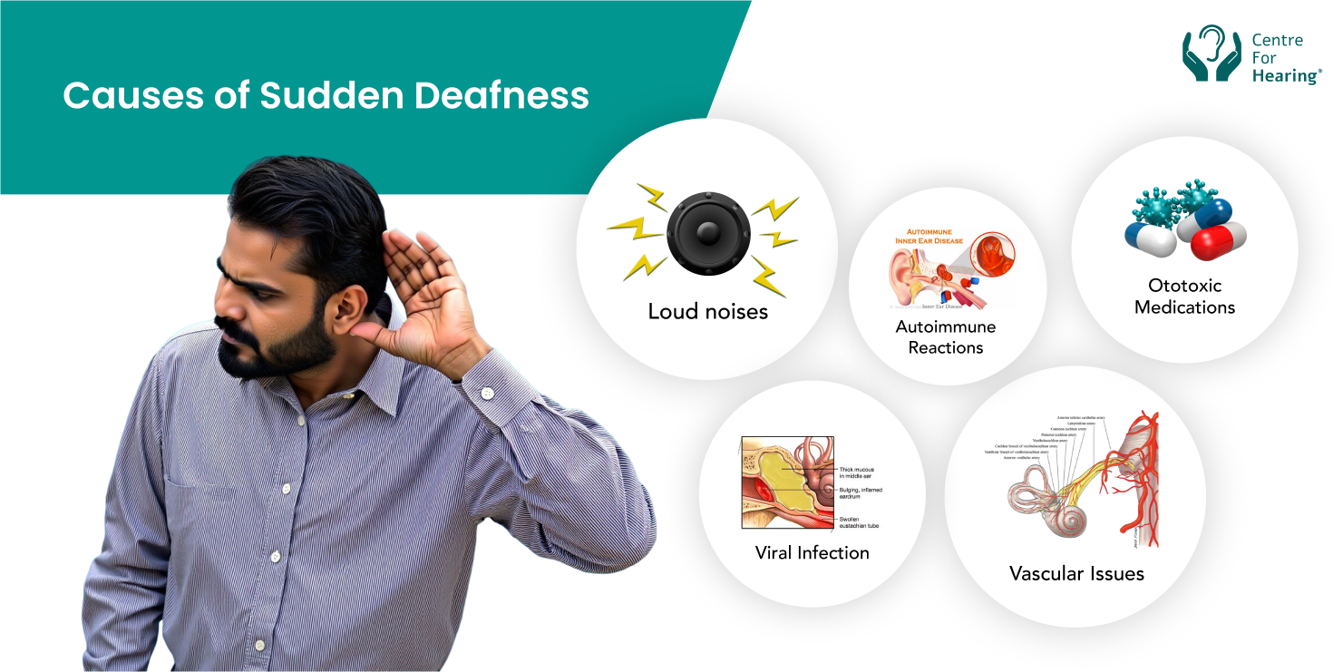 Causes of Sudden Deafness