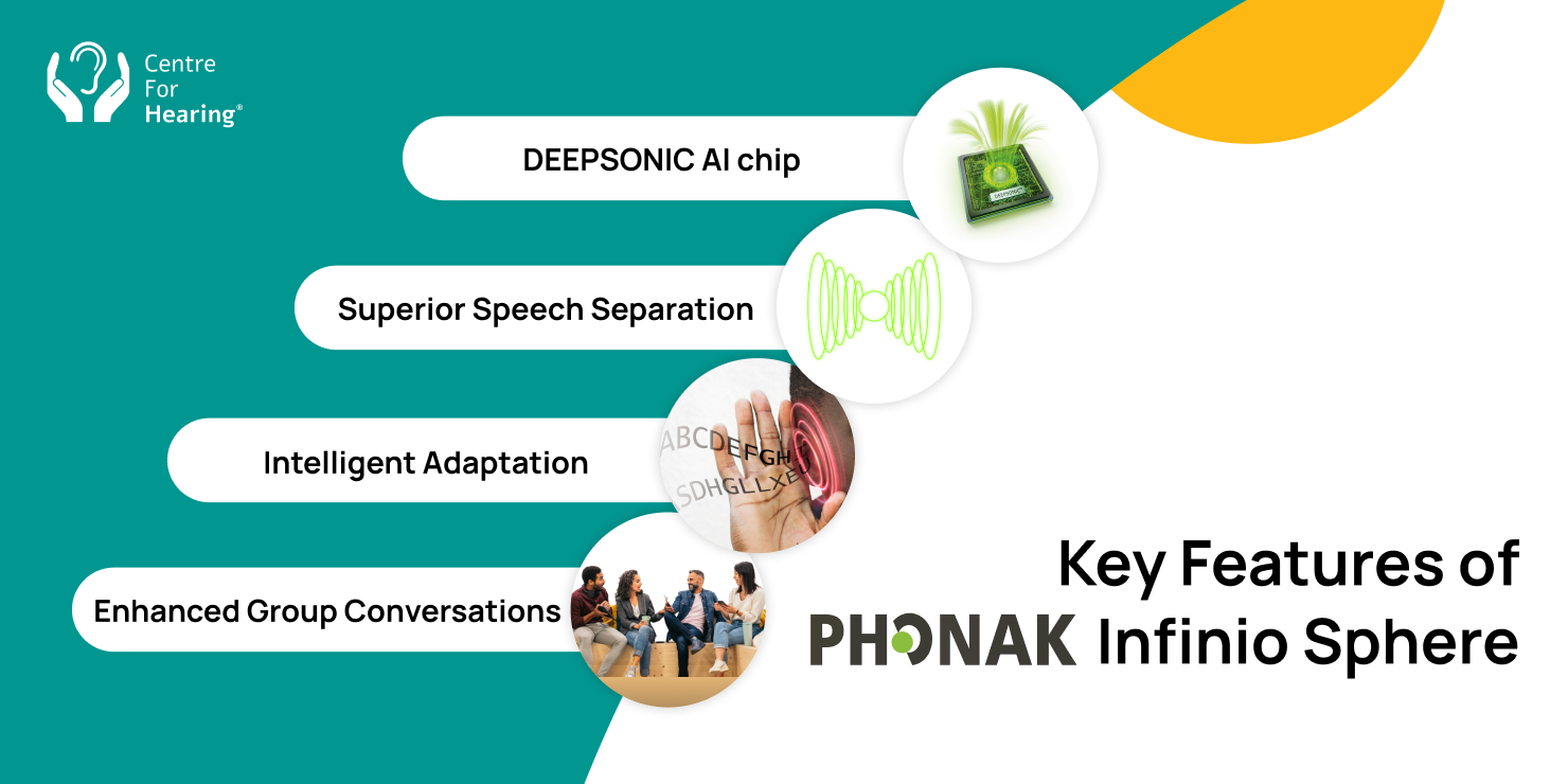 Key feature of Phonak Infinio Sphere