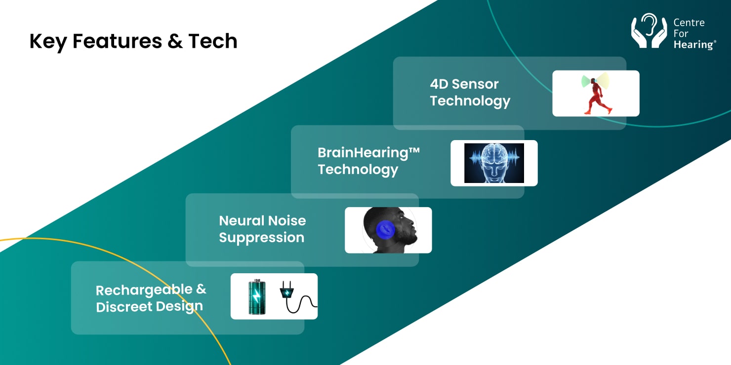 Otic͏on Intent ͏Hearing Aids