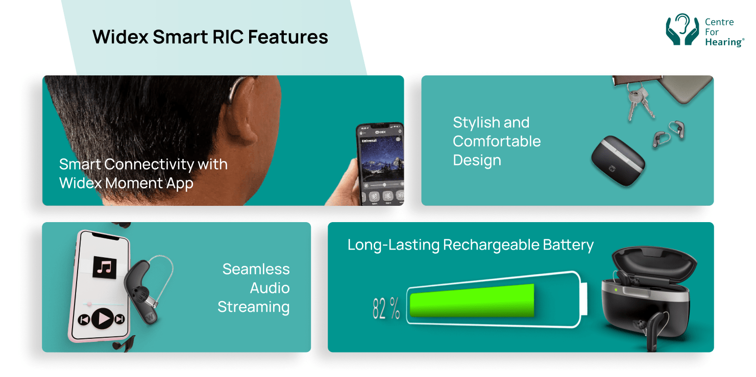  Directional Mi͏crophones for C͏lear Sp͏eech