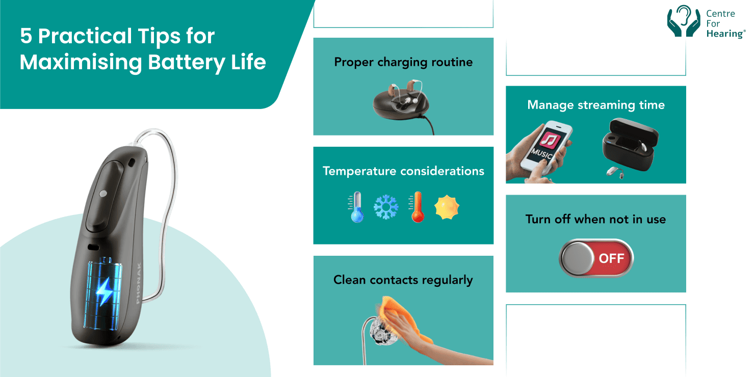 Rechargeable Hearing Aid