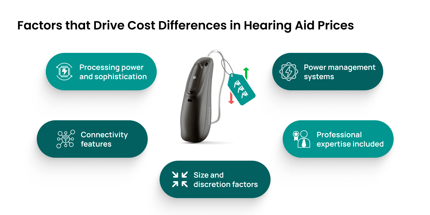 Factors that Drive Cost 