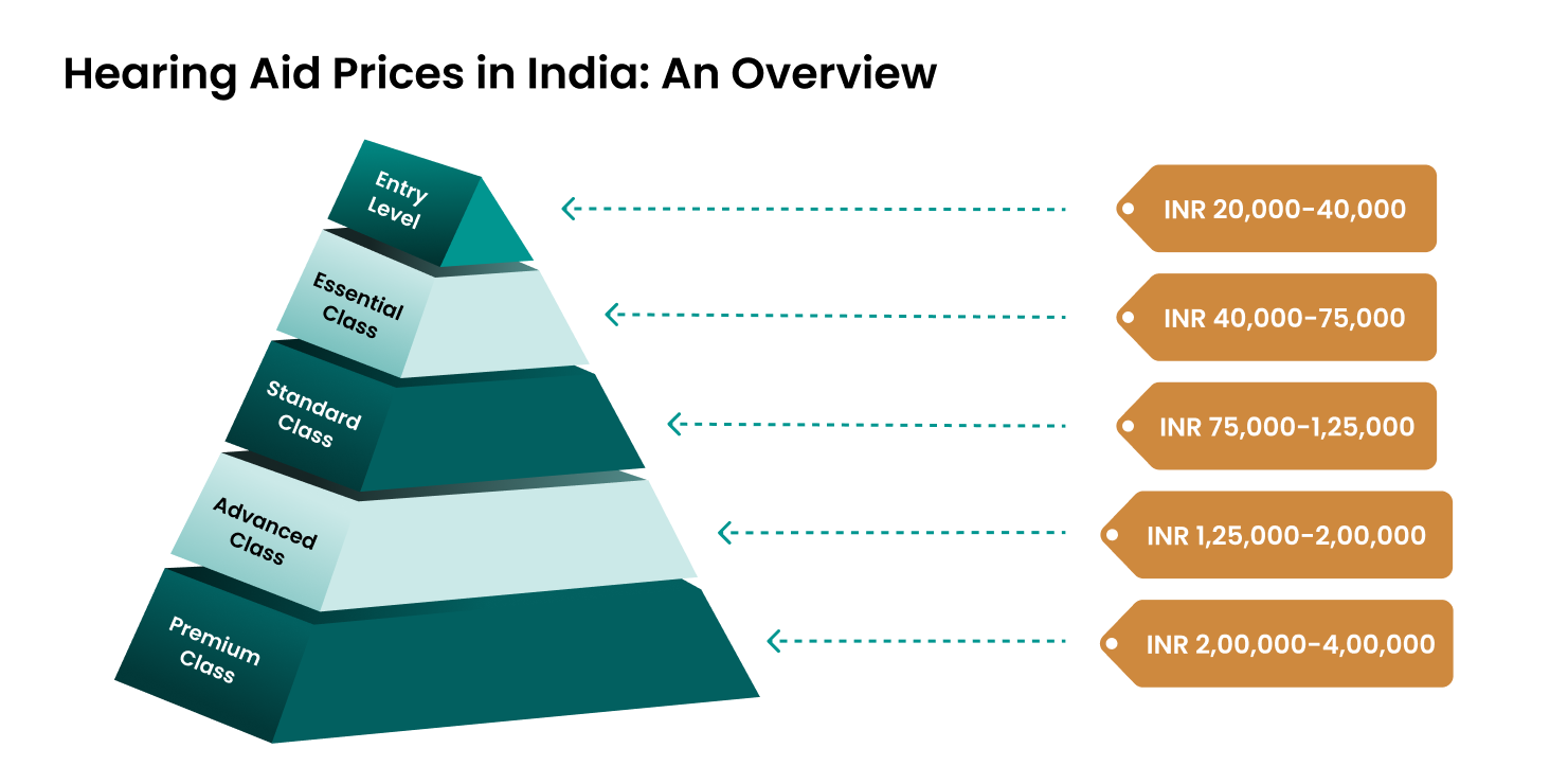 Hearing Aid Prices in India_ An Overview