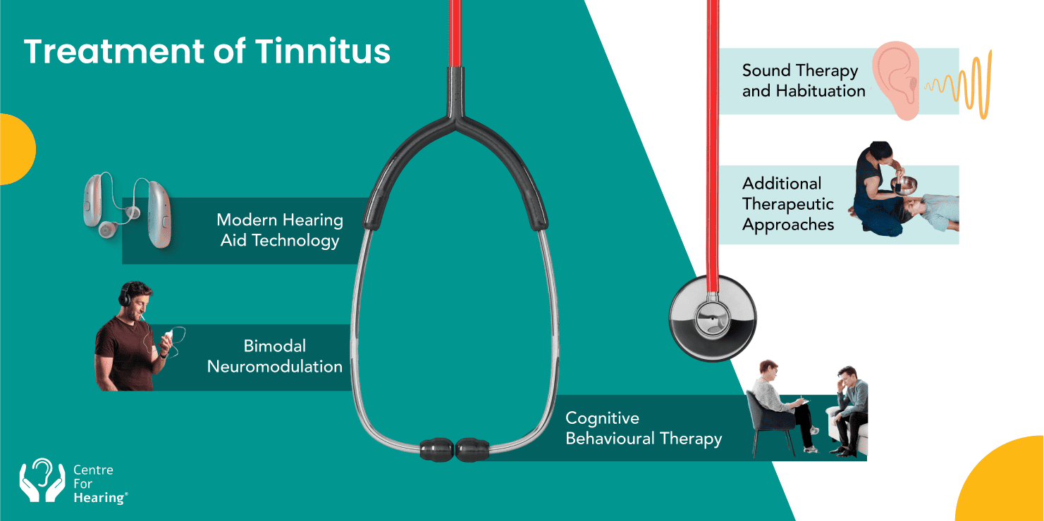 Tinnitus: Evidence-Based Treatment Advances