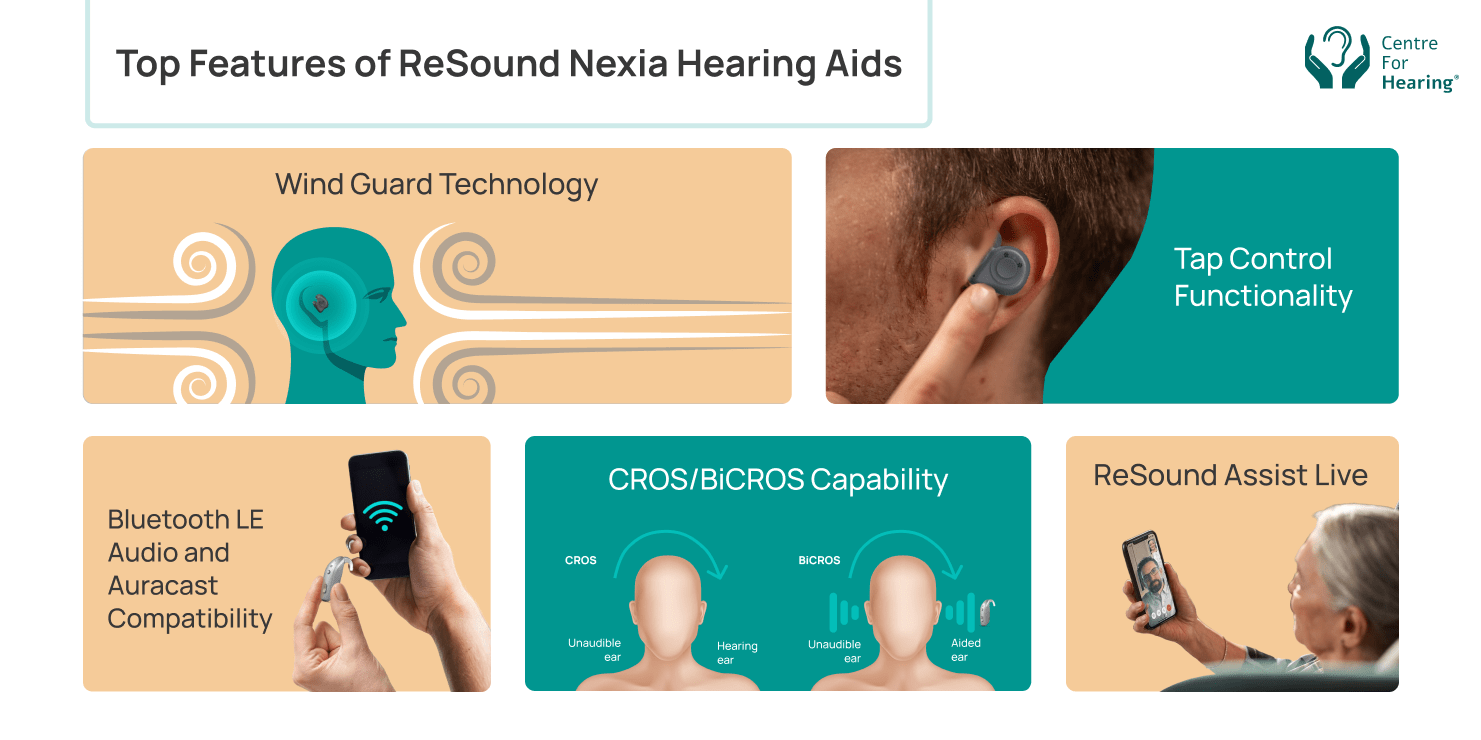 Advanced Noise Reduction