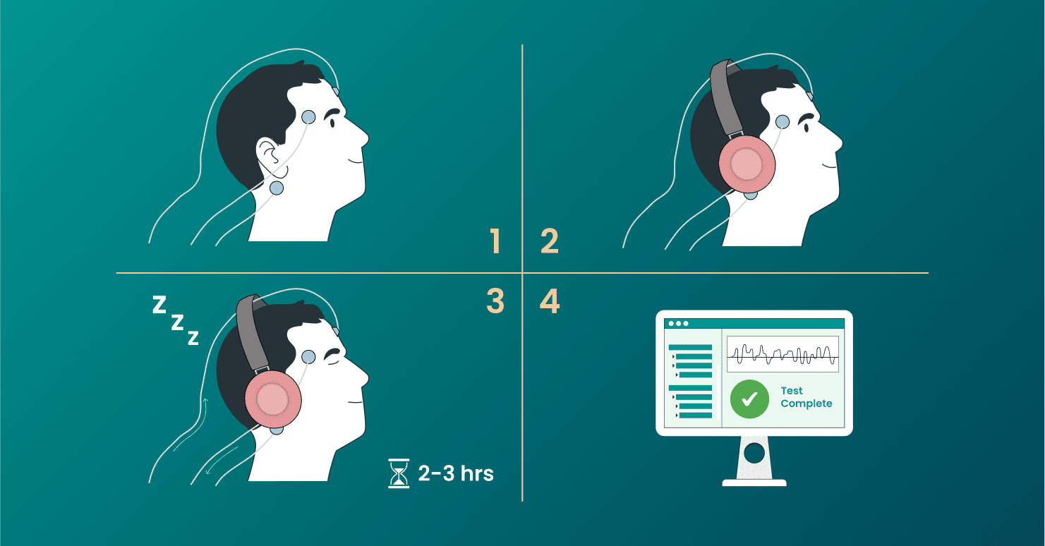 BERA Testing Process_ An Overview