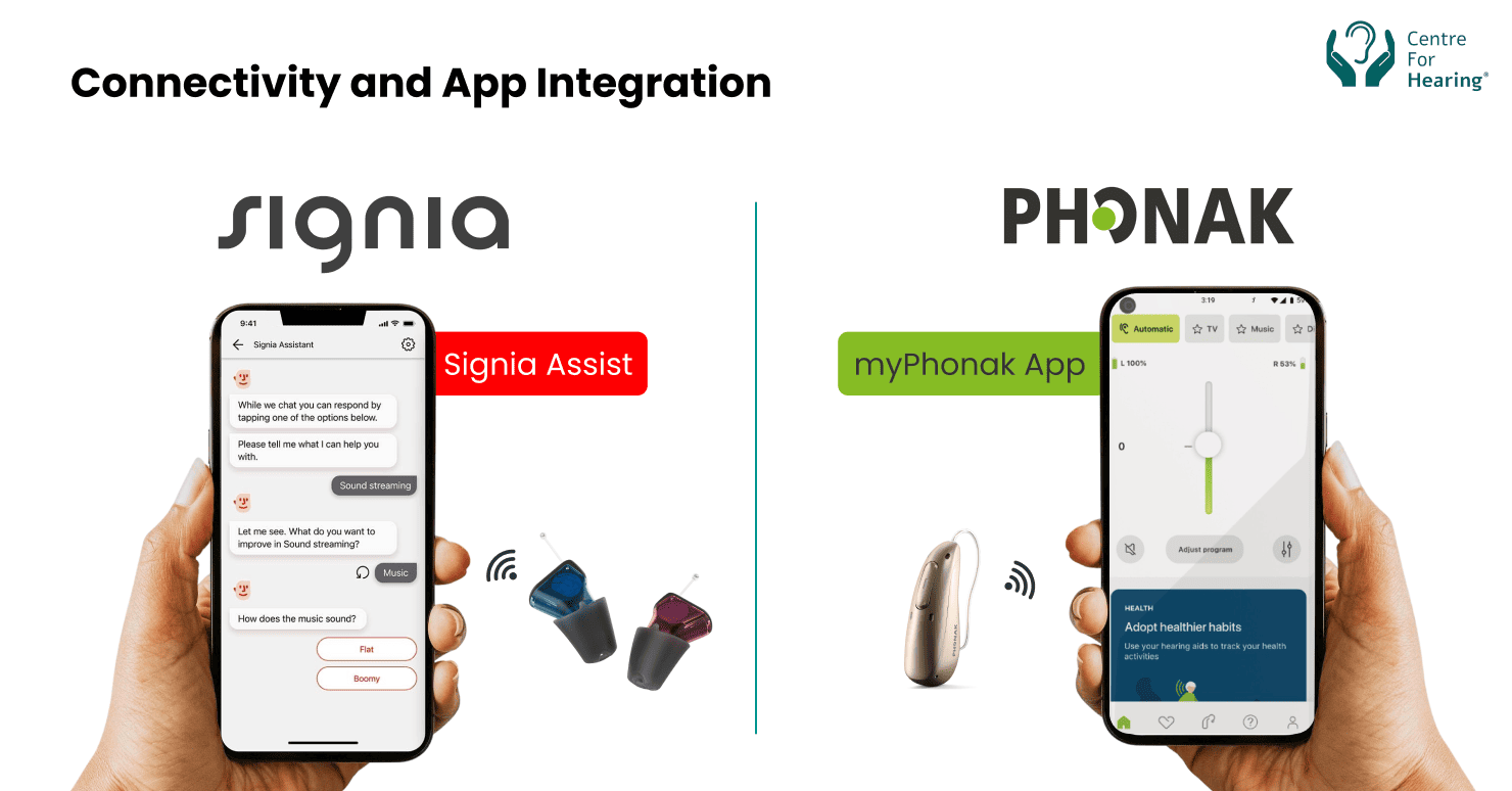 Signia vs Phonak